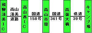 飛騨清美ＩＣから