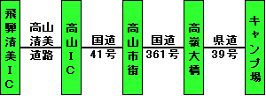 飛騨清美ＩＣから