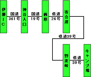 伊那ＩＣから