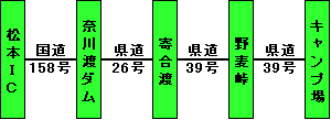 松本ＩＣから