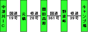 中津川ＩＣから