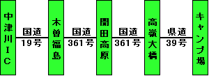中津川ＩＣから
