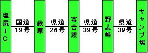 塩尻ＩＣから